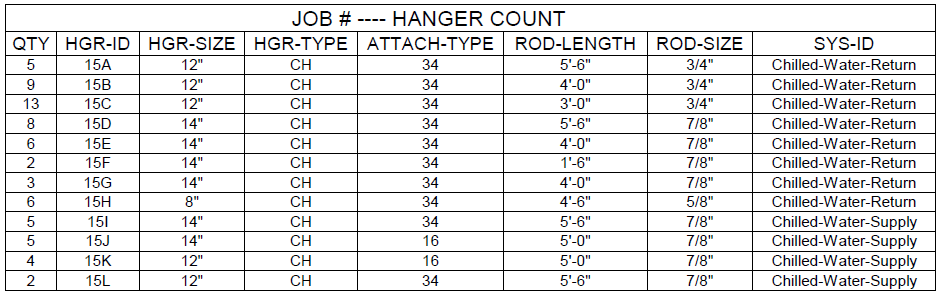 Hanger Count
